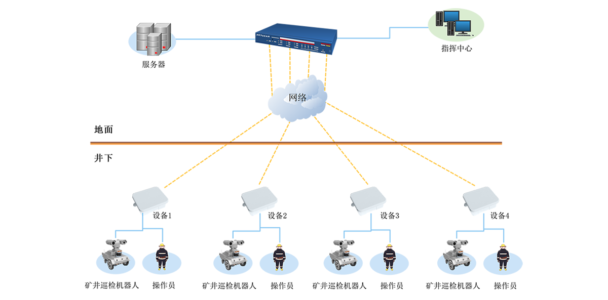 矿用无线通讯方案 拷贝.png